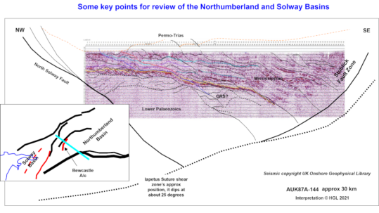 Northumberland-Solway structure style - Highland Geology Limited